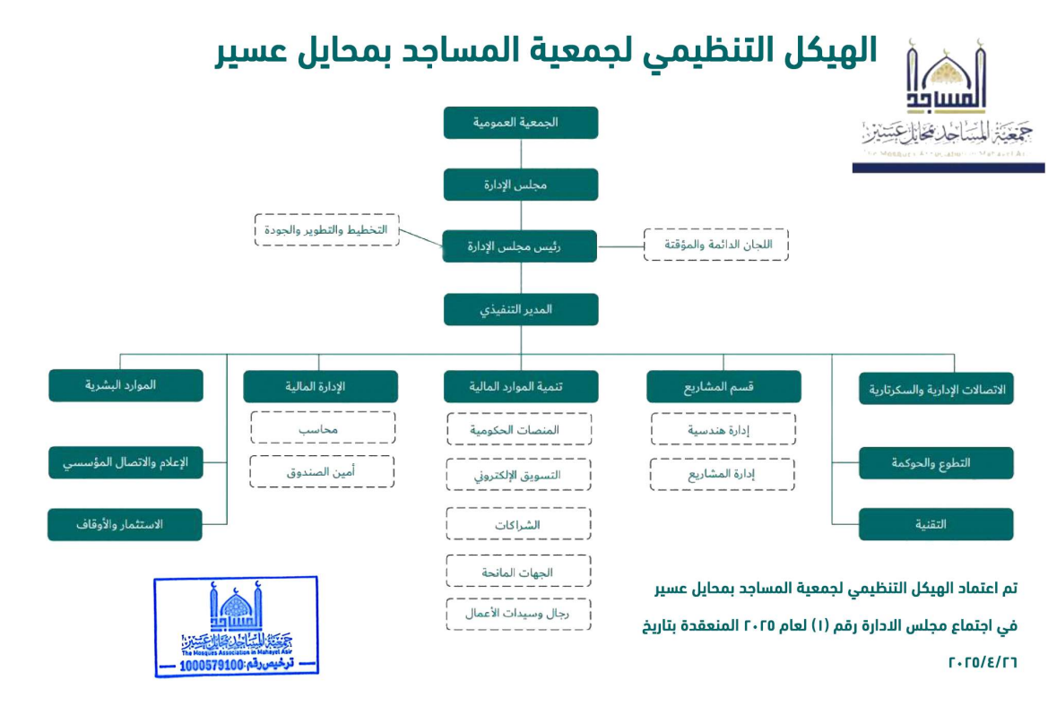 الهيكل الوظيفي